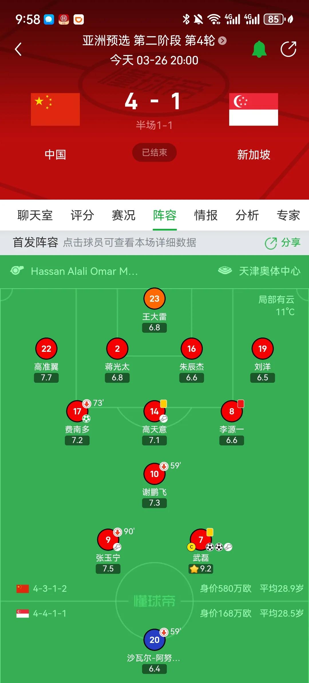 国足4比1新加坡，赛后我来评分：
武磊10分 ：力挽狂澜梅开二度，证明自己
费南