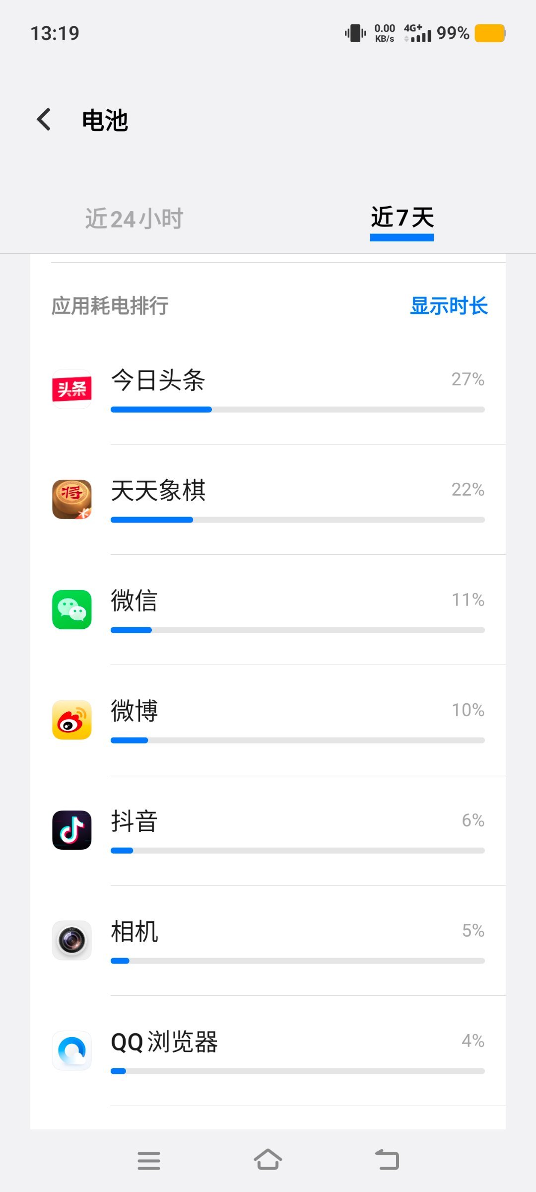 手机里什么APP最耗电今日头条我手机的耗电大户