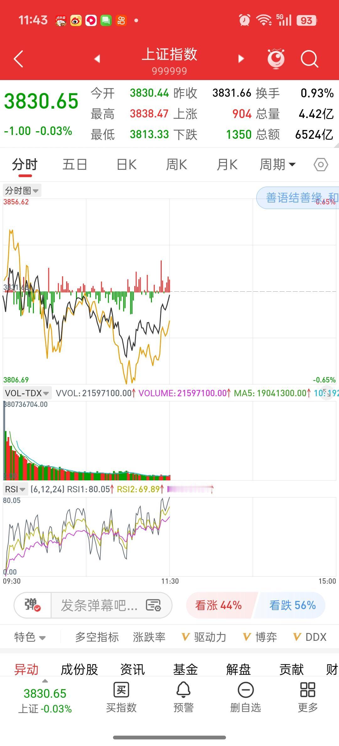 根据盘面预测，
很大概率修复到下周一
到周二也有可能
下周三再开始下跌一波
国庆