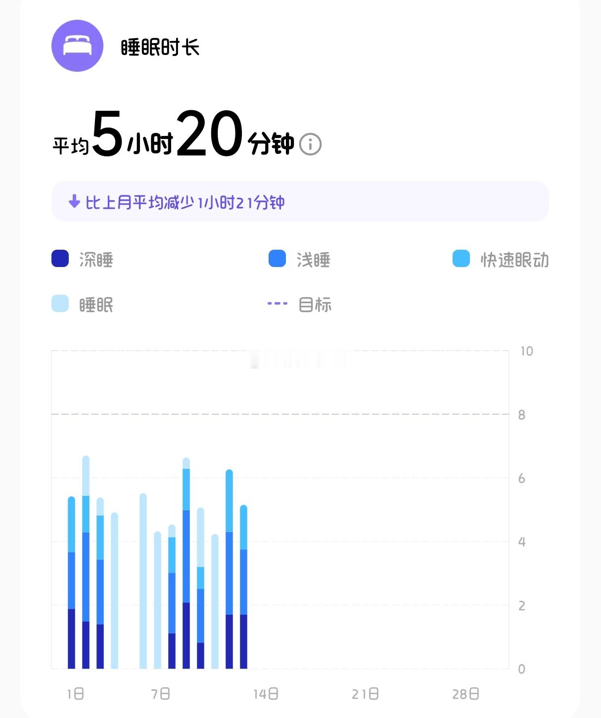 掌控了睡眠的神怎么不算一种浪漫 