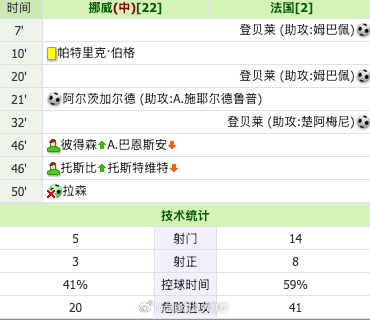 我服了！点球都没进！ 