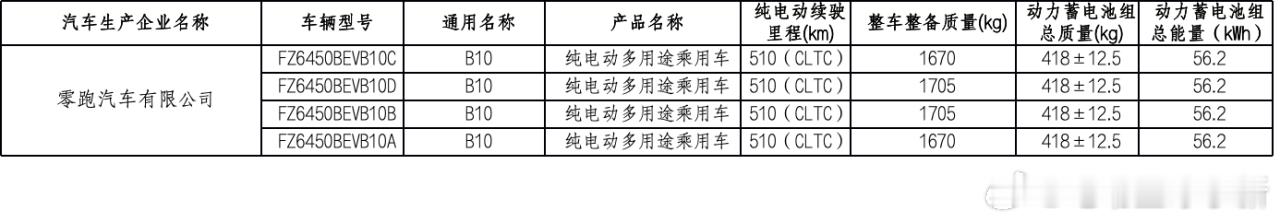 工信部第13批减免车辆购置税的新能源汽车车型目录发布，零跑B10的续航数据首次披