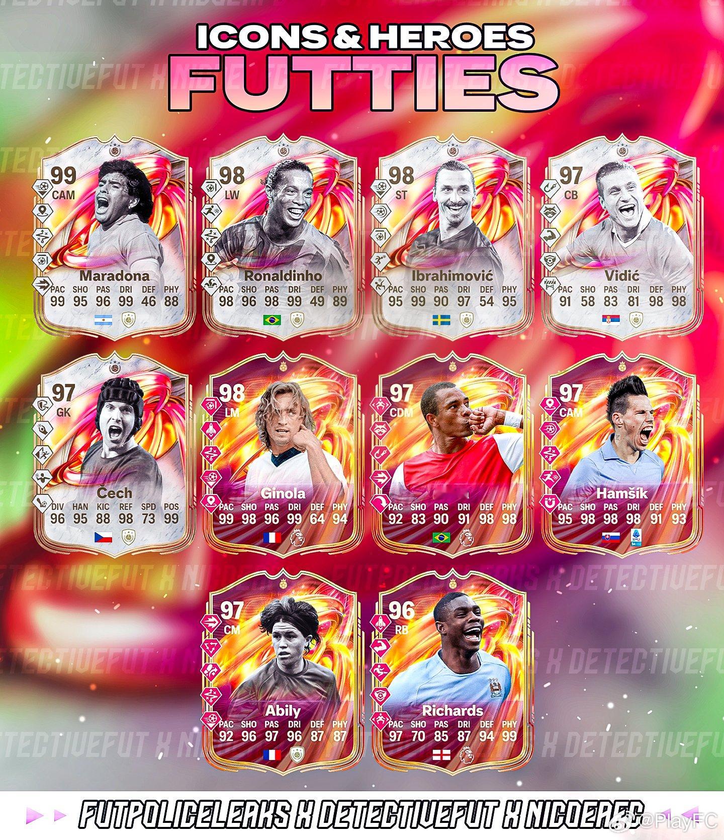 FUTTIES传奇球星第一套阵容泄漏。FC26
