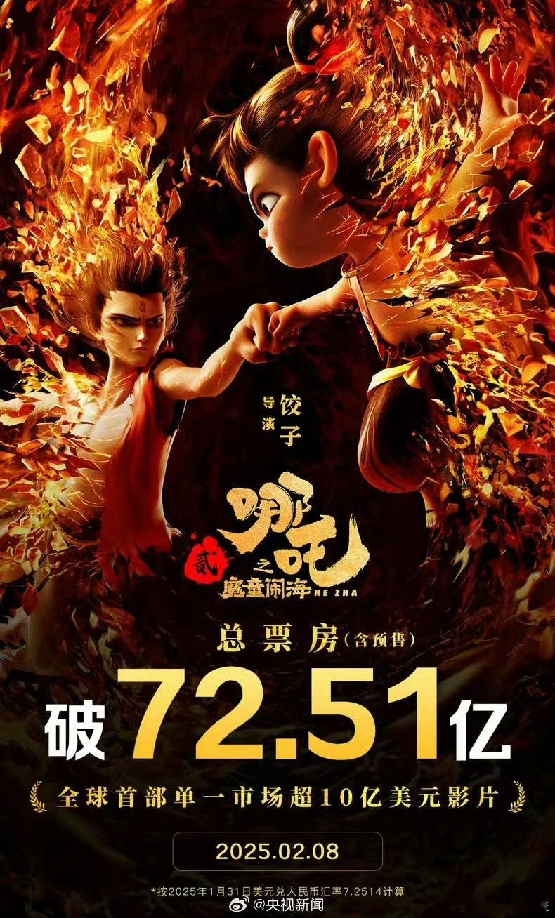 哪吒2全球十亿美元票房首部非好莱坞影片 不过，《哪吒2》与全球票房第三十名《海王