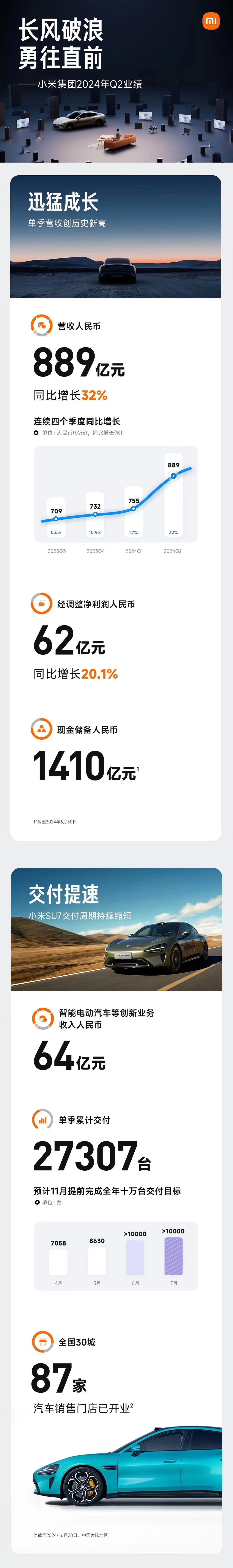 长风破浪，勇往直前！我米🐮🍺！ ​​​