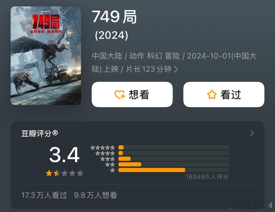 3.4分的《749》局明天上线流媒体，建议别浪费那6块钱。 