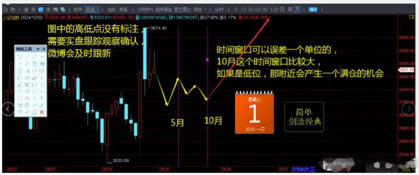 但是我还是啰嗦一句，      回落也是给大家机会，不去纠结这点回落。这话是2月