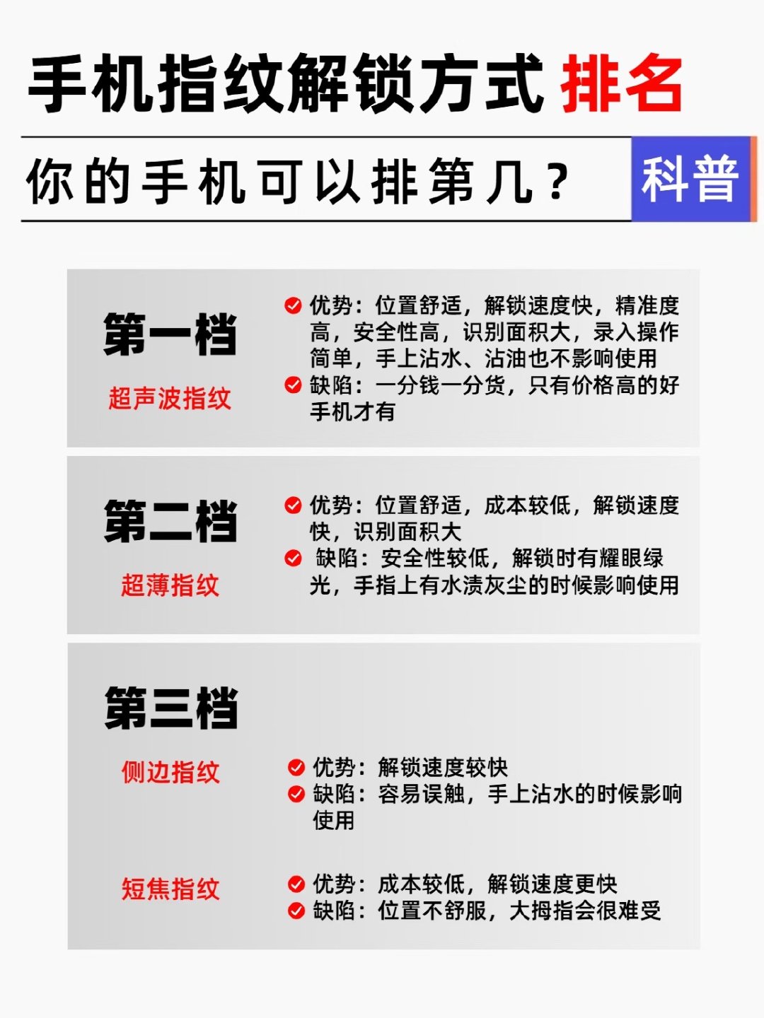 手机指纹解锁方式排名 你的手机排第几 