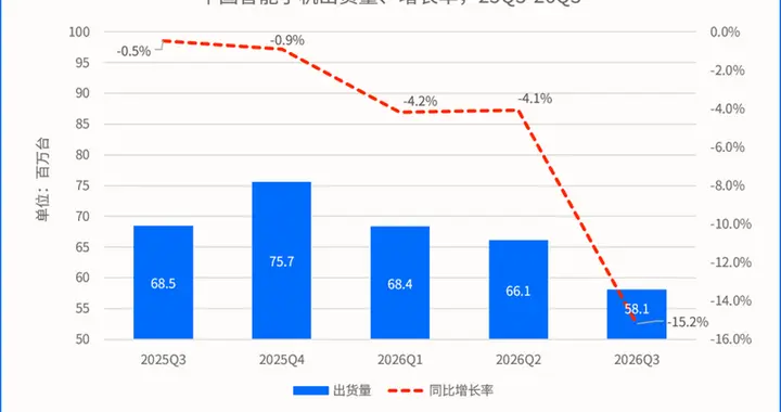 vivo双价位段登顶安卓阵营 X500系列站稳高端影像旗舰