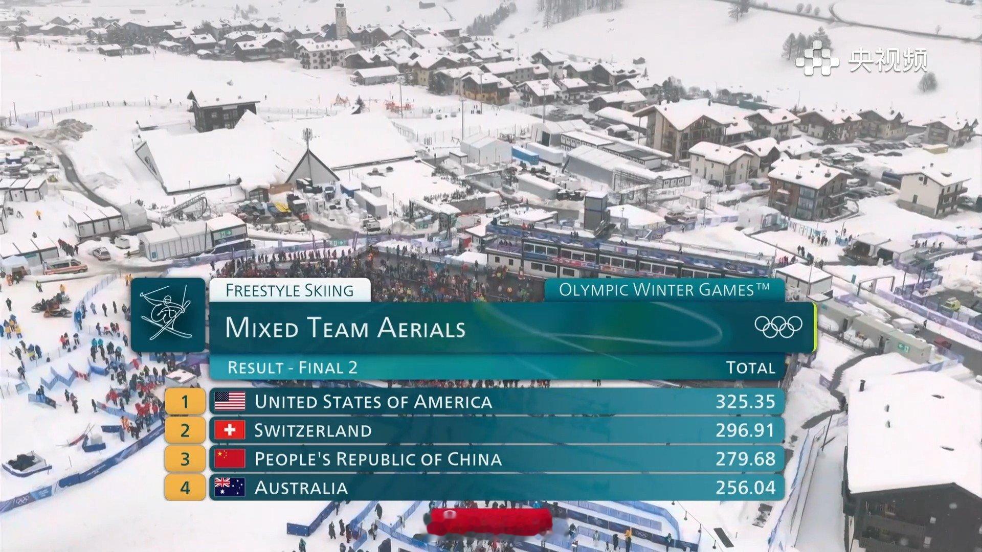 🥇美国🇺🇸🥈瑞士🇨🇭🥉中国🇨🇳 