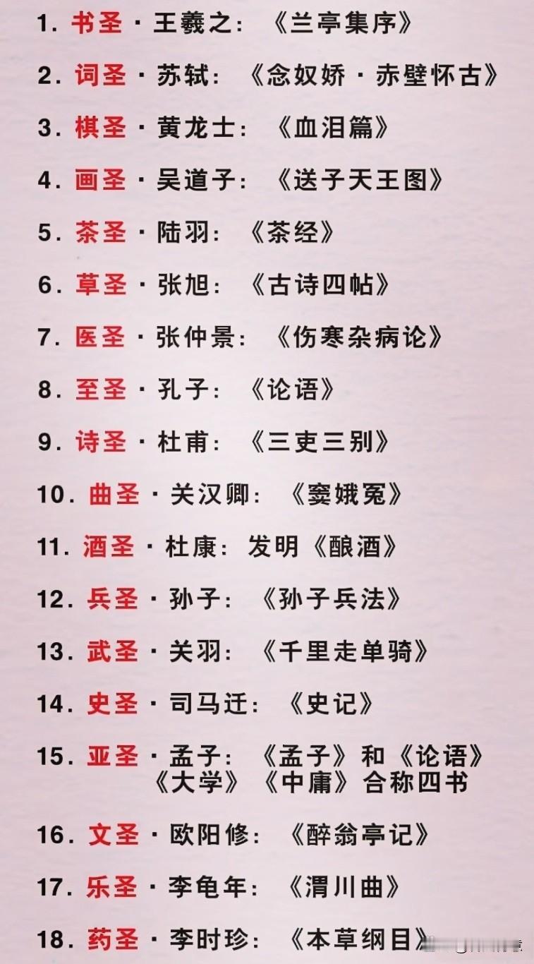 中国文化知识科普，想了解历史名人的收藏起来。