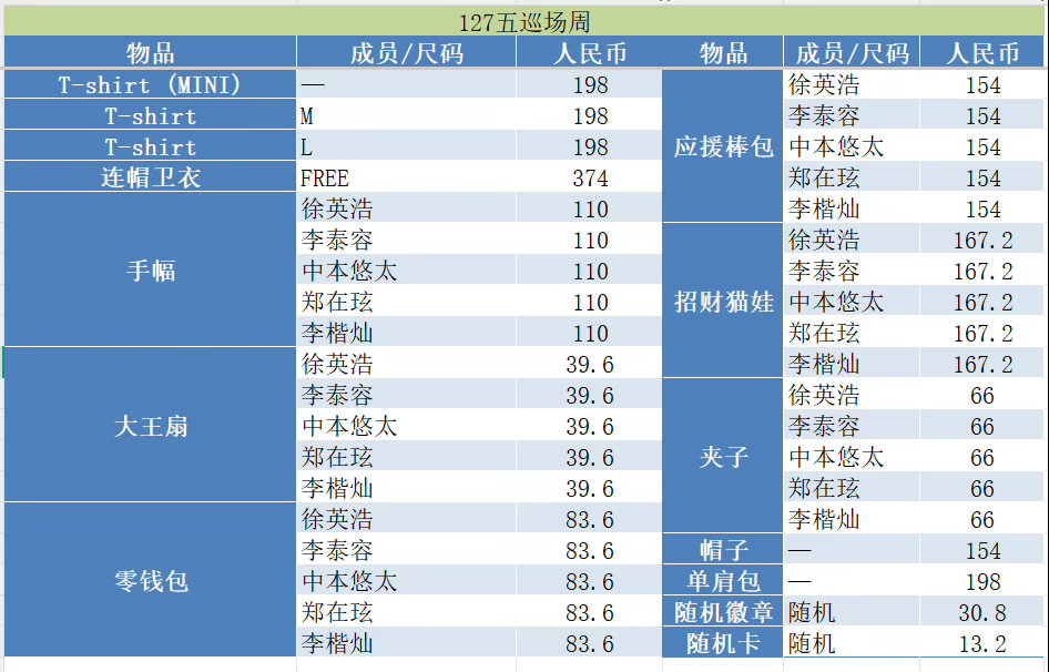 中本悠太 🦋 中本悠太大阪奇迹 【五巡场周及正规七快闪 周边代购价格意向征集】