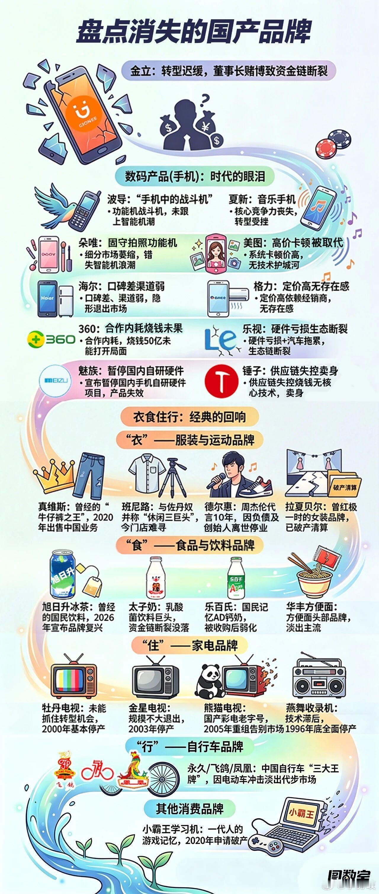 盘点消失的国产品牌：你用过几个？再过几年估计也会有更多的汽车品牌消失掉吧！！！