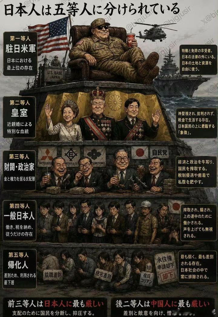 日本人的 5 个等次据说是个日本人画的。一等人是驻日美军。二等人是日本皇室。三等