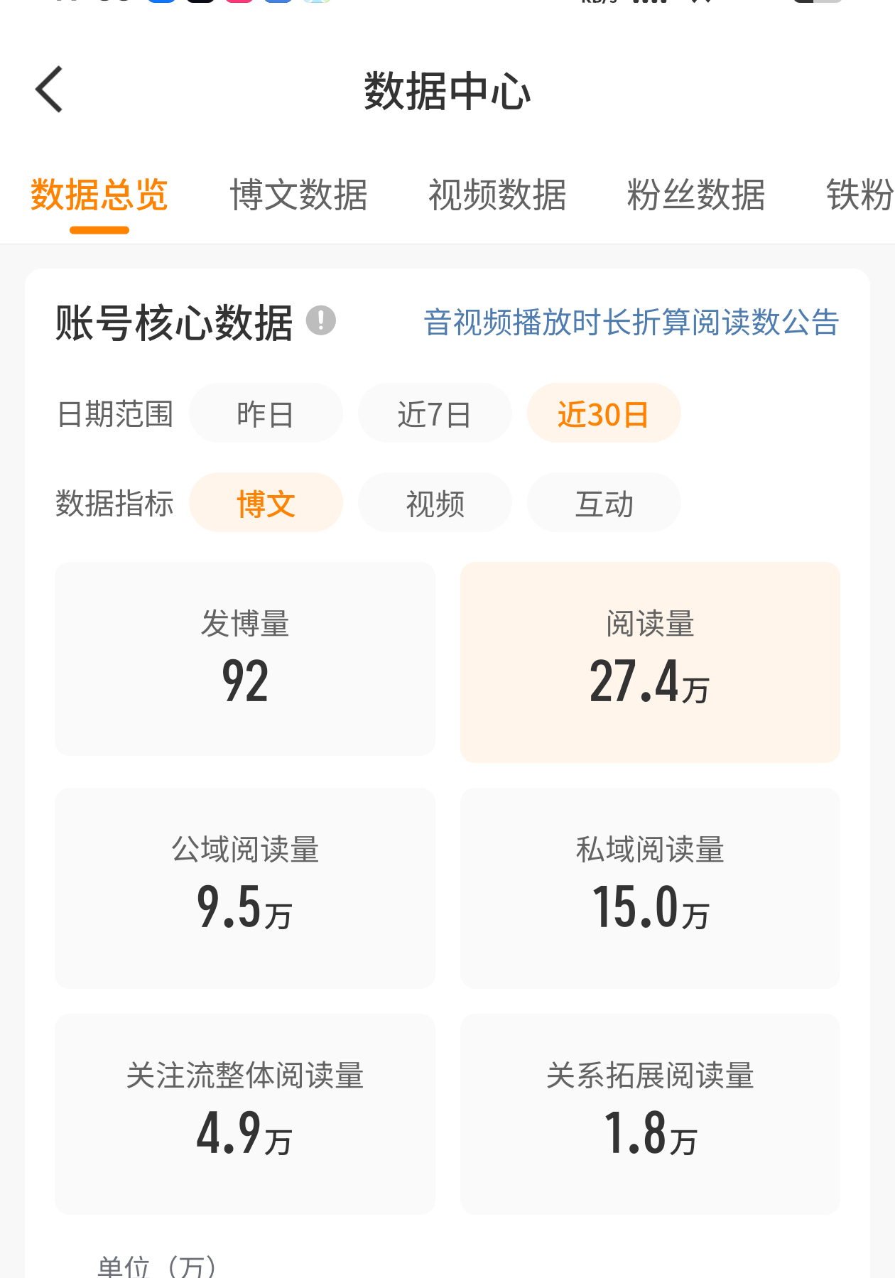 今天是最后通牒了，明天数据在不够橙V就没了，可我依旧没动力发博怎么办？ 