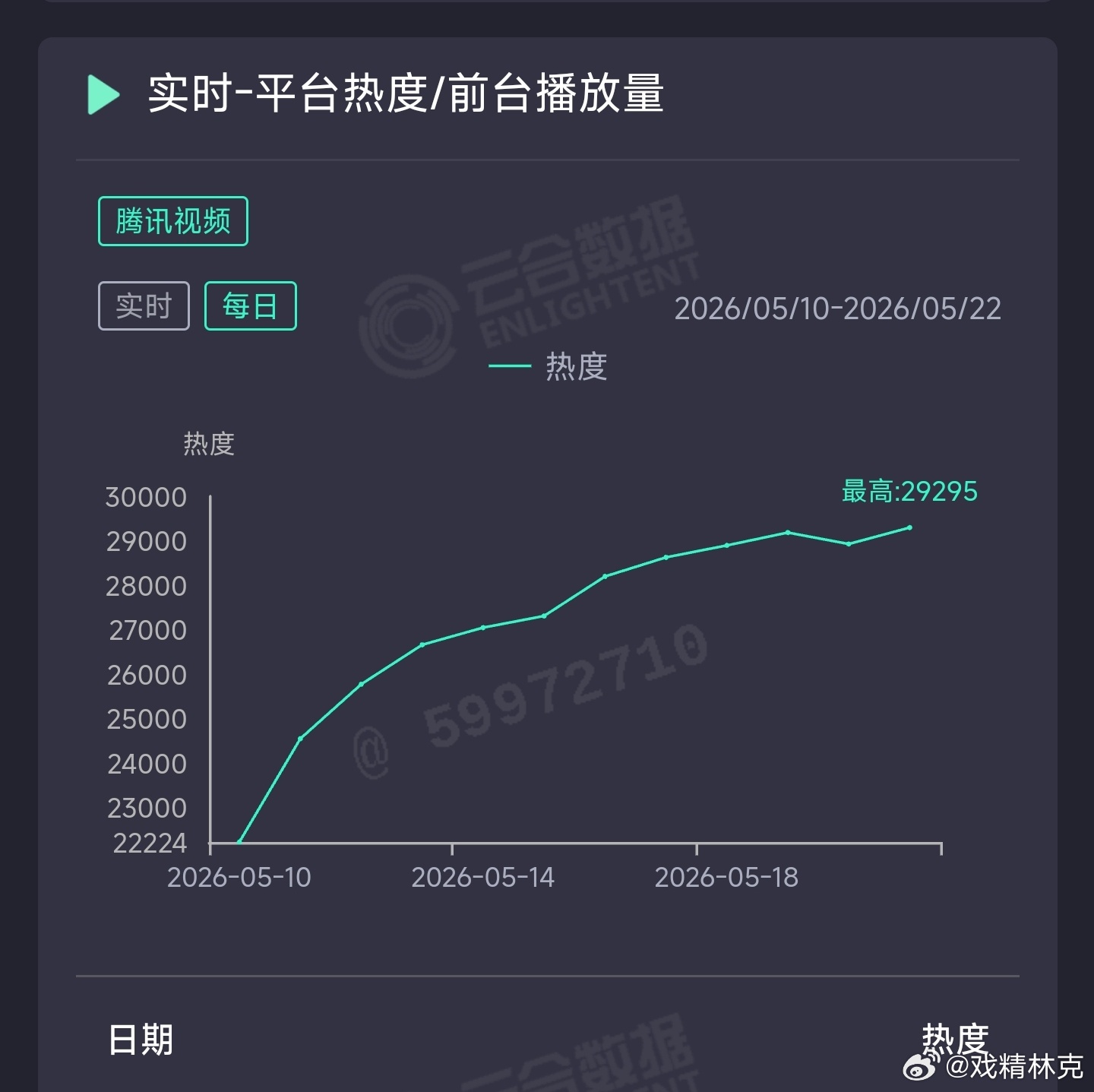 主角 昨日云合推测4800万上下。 