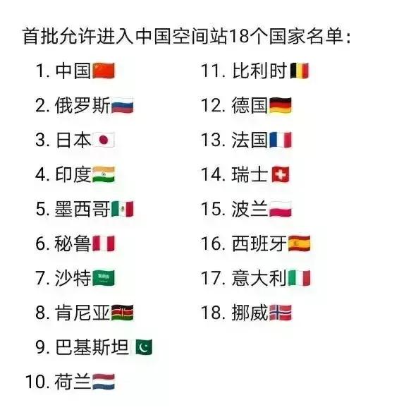首批允许进入中国空间站18个国家名单：

其中亚洲有5个国家，分别是：中国、日本