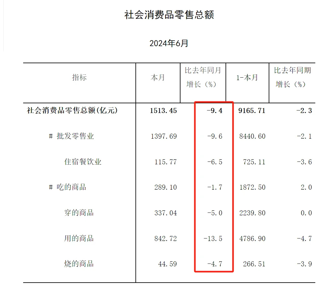 中国消费之都上海发布的最新消费数据