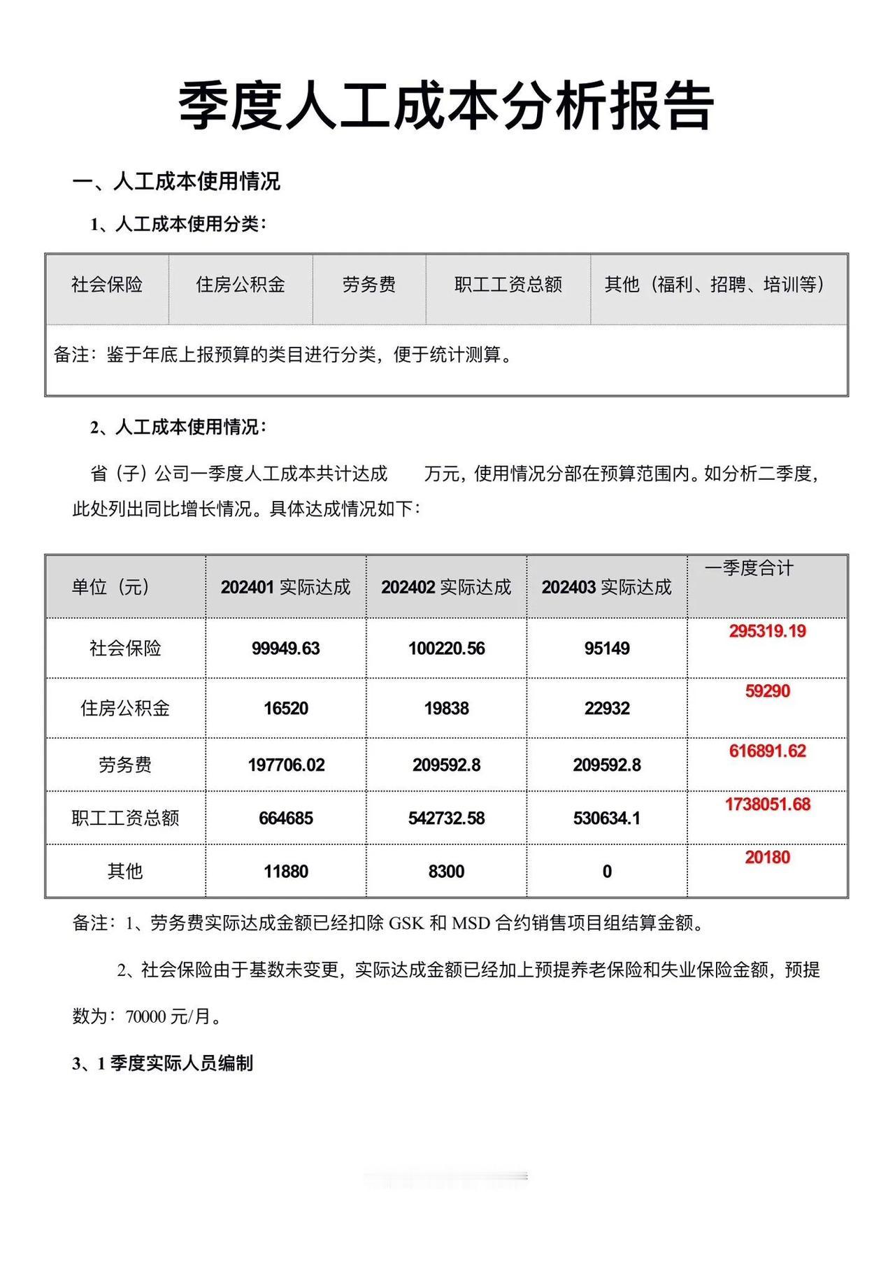 人工成本分析报告