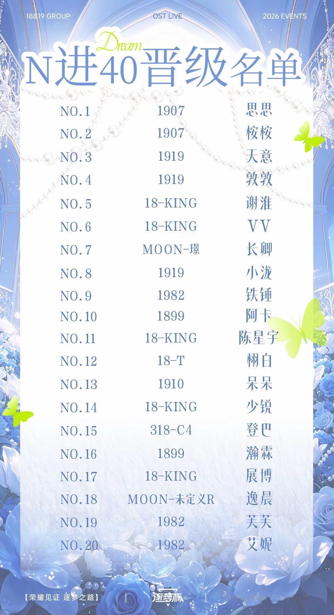 七月逐梦杯前40来咯！逐梦杯 18男团 19女团