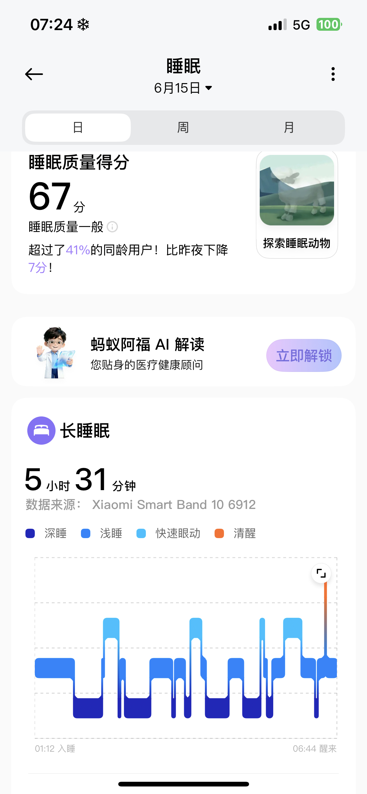 眼皮在打架但是老师在划重点