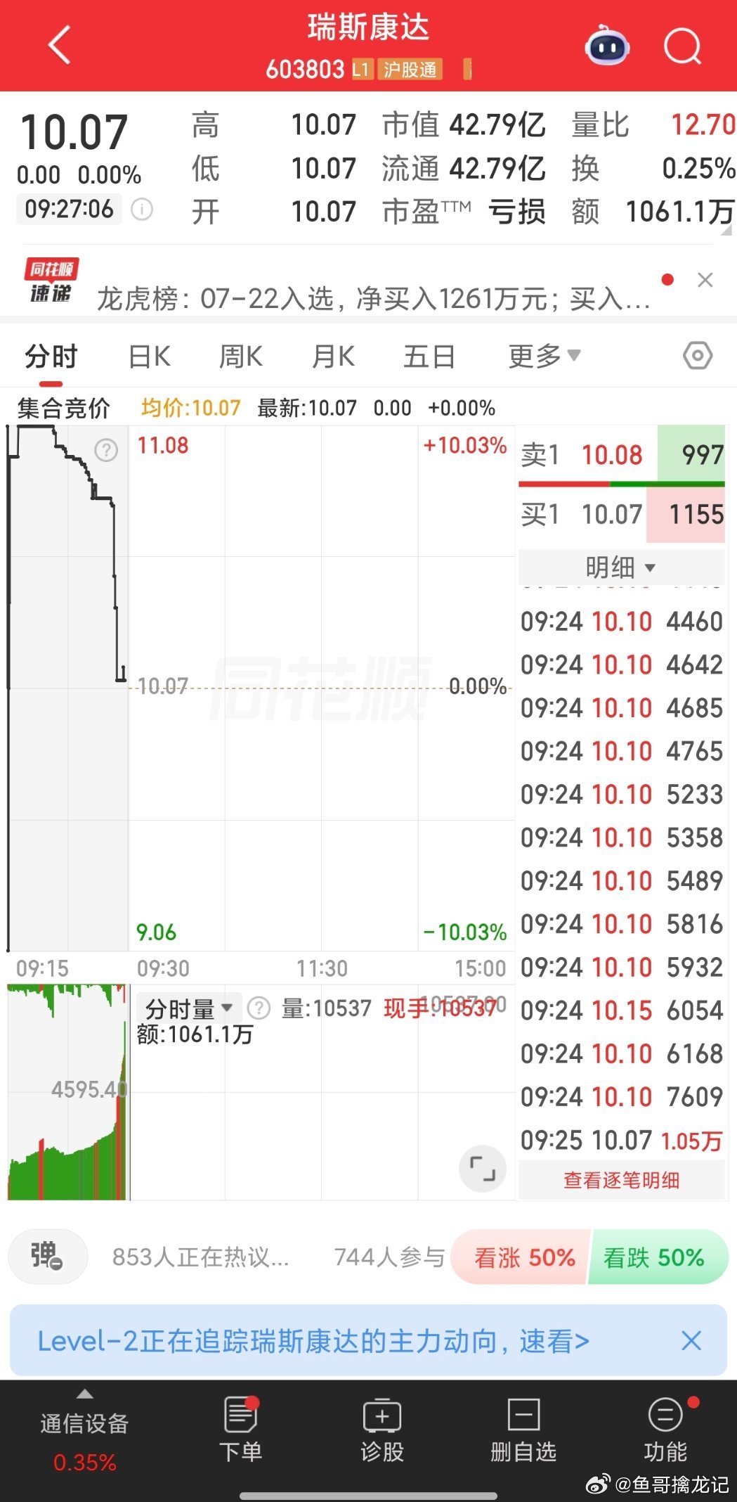 今日关注：603803瑞斯康达 