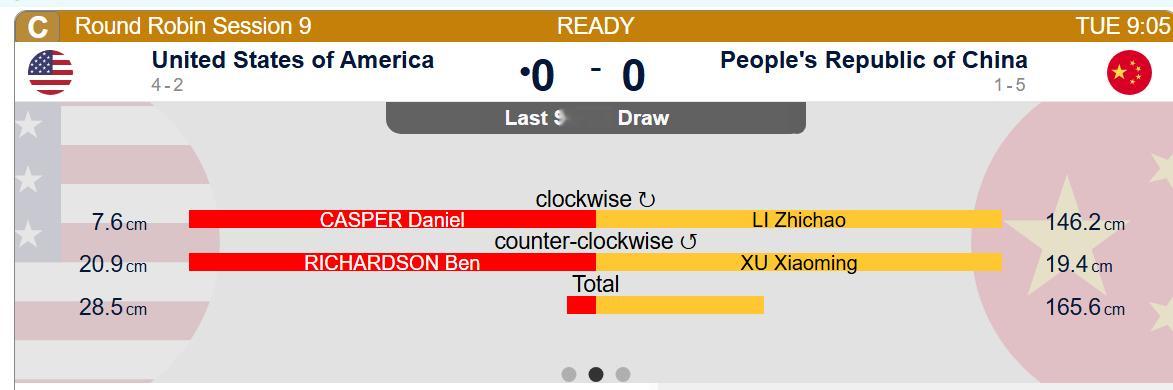 【中国-美国】壶男本场还是先手开场 中国165.6 cm-美国28.5 cm 