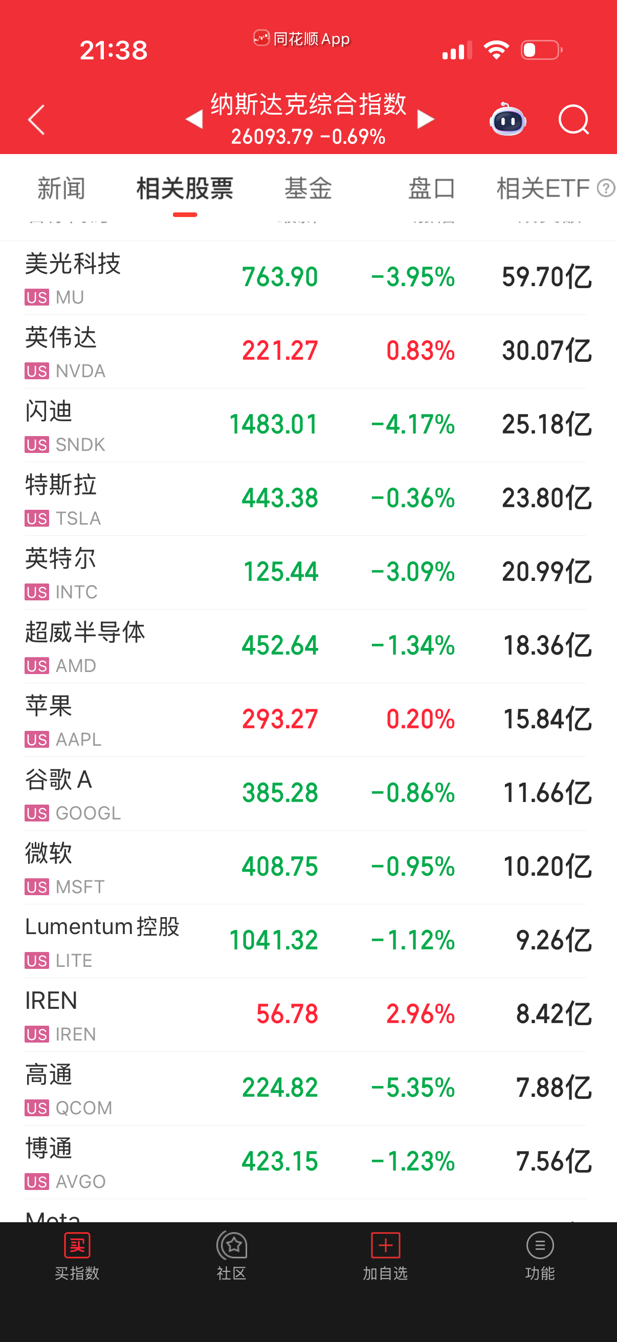 纳指权重指标股看七大跌幅不大，这样不会深跌，二梯队的晚上低开，正常会慢慢拉起。我