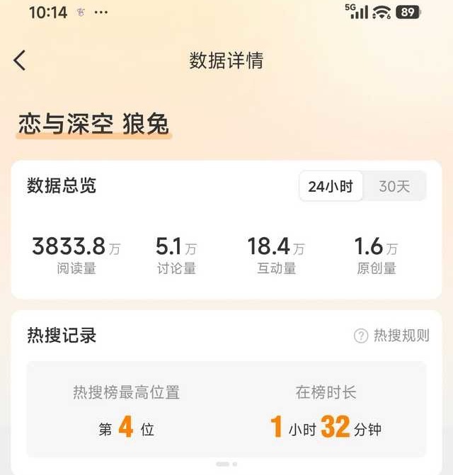 恋与深空 狼兔家产好🔥 狼兔幸福就行🫶 