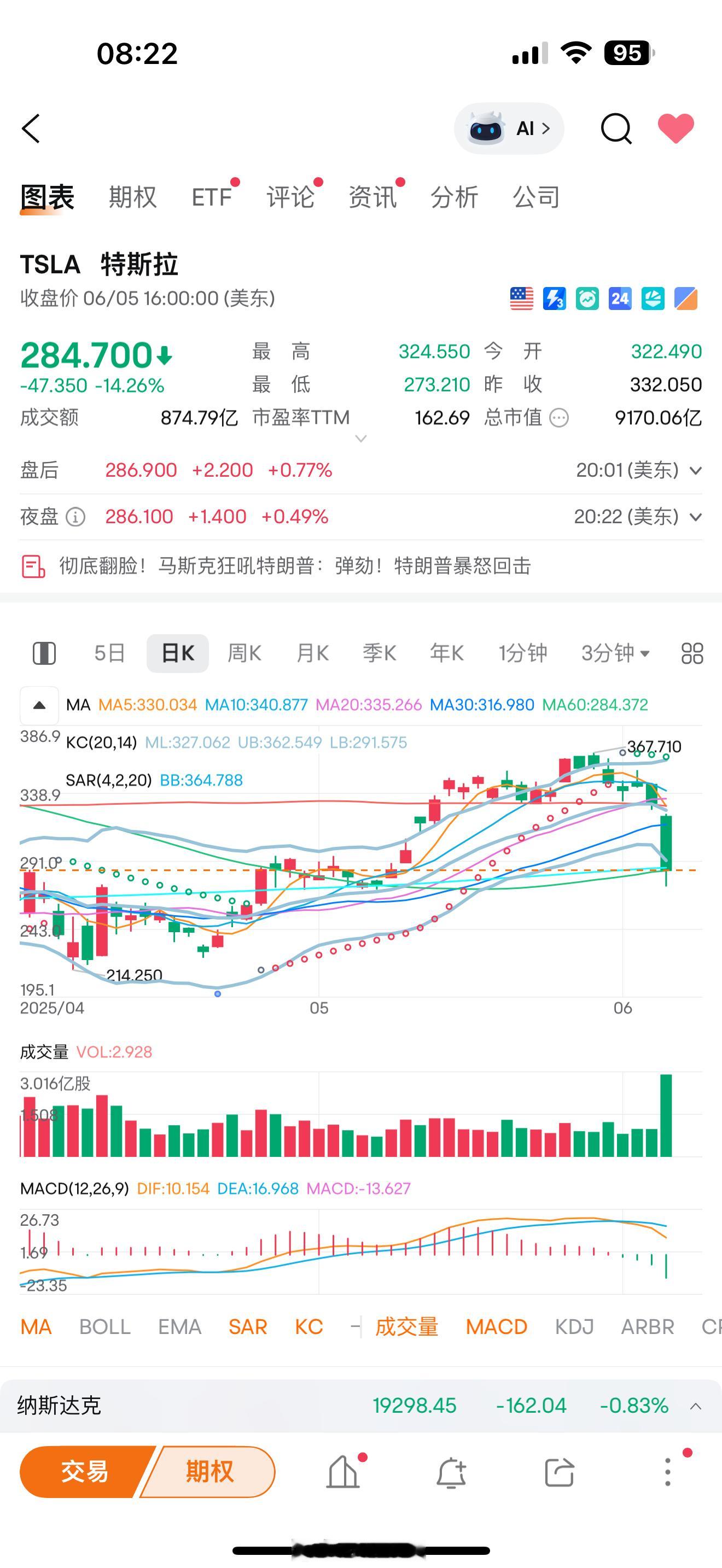 特朗普马斯克公开骂战这两位的蜜月期太短了，三个月前还你侬我侬来着[允悲]结果坑的