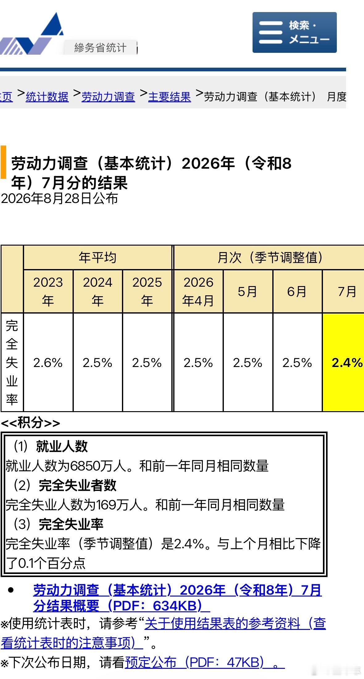 日本缩水 一个国家会不会崩，主要看就业率和社保这些硬指标。日本失业率目前只有2.