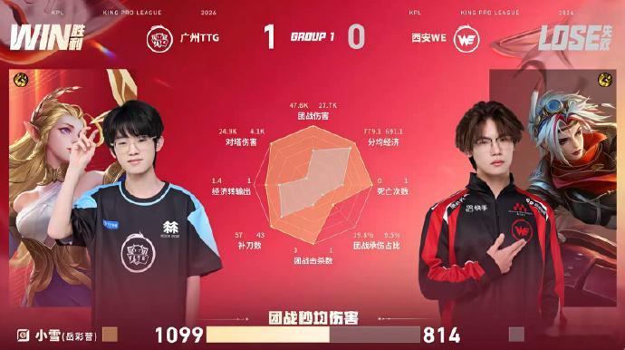 鹤辞安琪拉MVPWE对战TTG鹤辞安琪拉多次关键控场，不管定点留人还是阻挡切入都