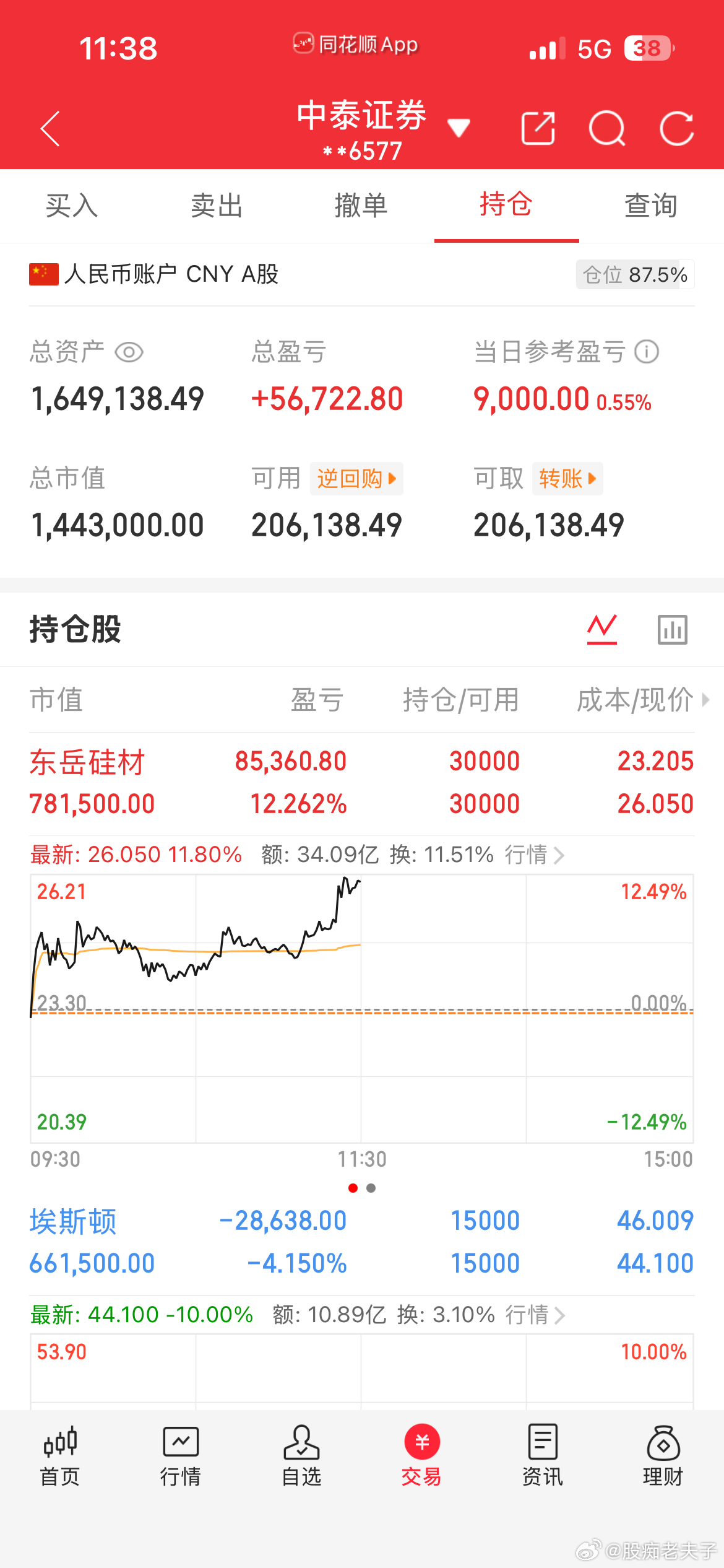 东岳不负众望