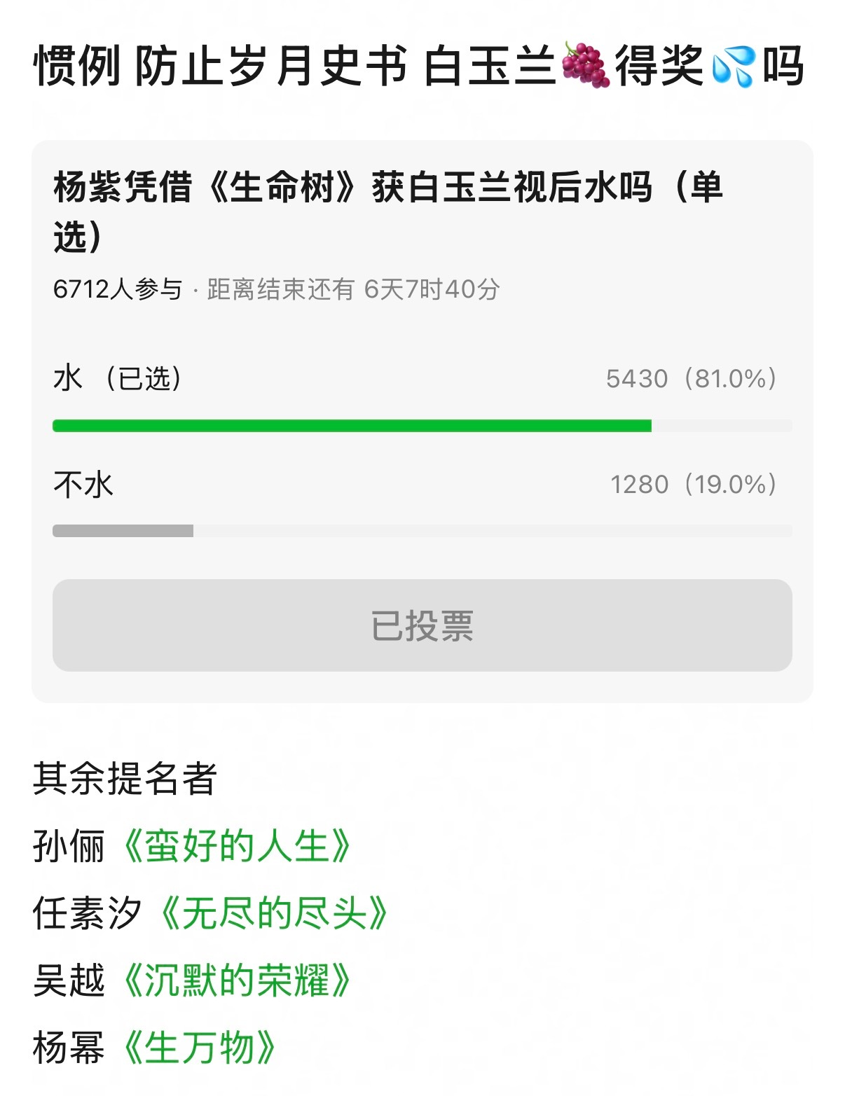 迪丽热巴金鹰视后价值热搜应该是杨紫白预兰视后价值吧 竞争对手是孙俪吴越任素汐一直
