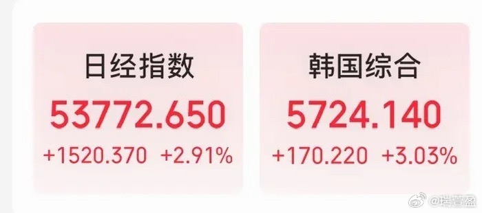 盘前利好催化！日韩股市集体高开，A股修复行情关键看量能盘前市场迎来重磅利好信号，