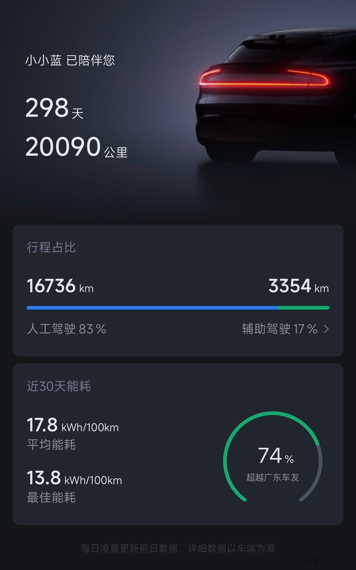 已经2万公里了你们开多少了？ 