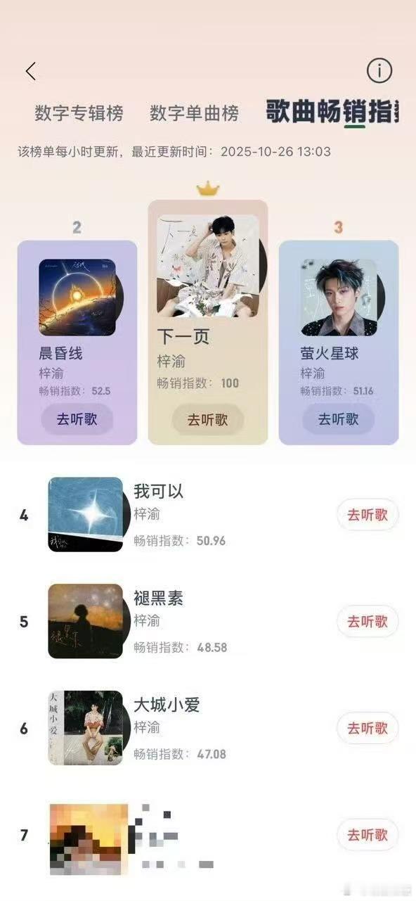 梓渝又又又又霸榜了梓渝再次霸榜梓渝再次霸榜，行厉害，绝了 ​​​