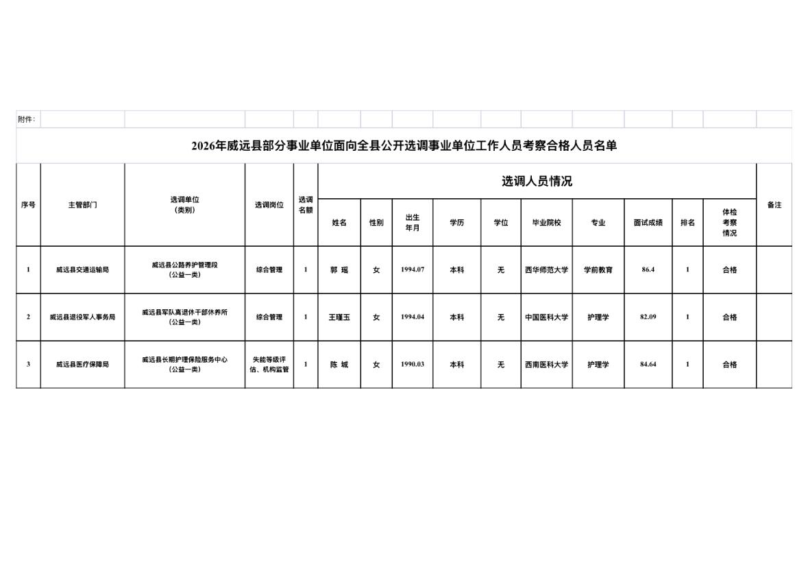 【四川内江】2026年威远县部分事业单位面向全县公开选调工作人员考察合格人员名单
