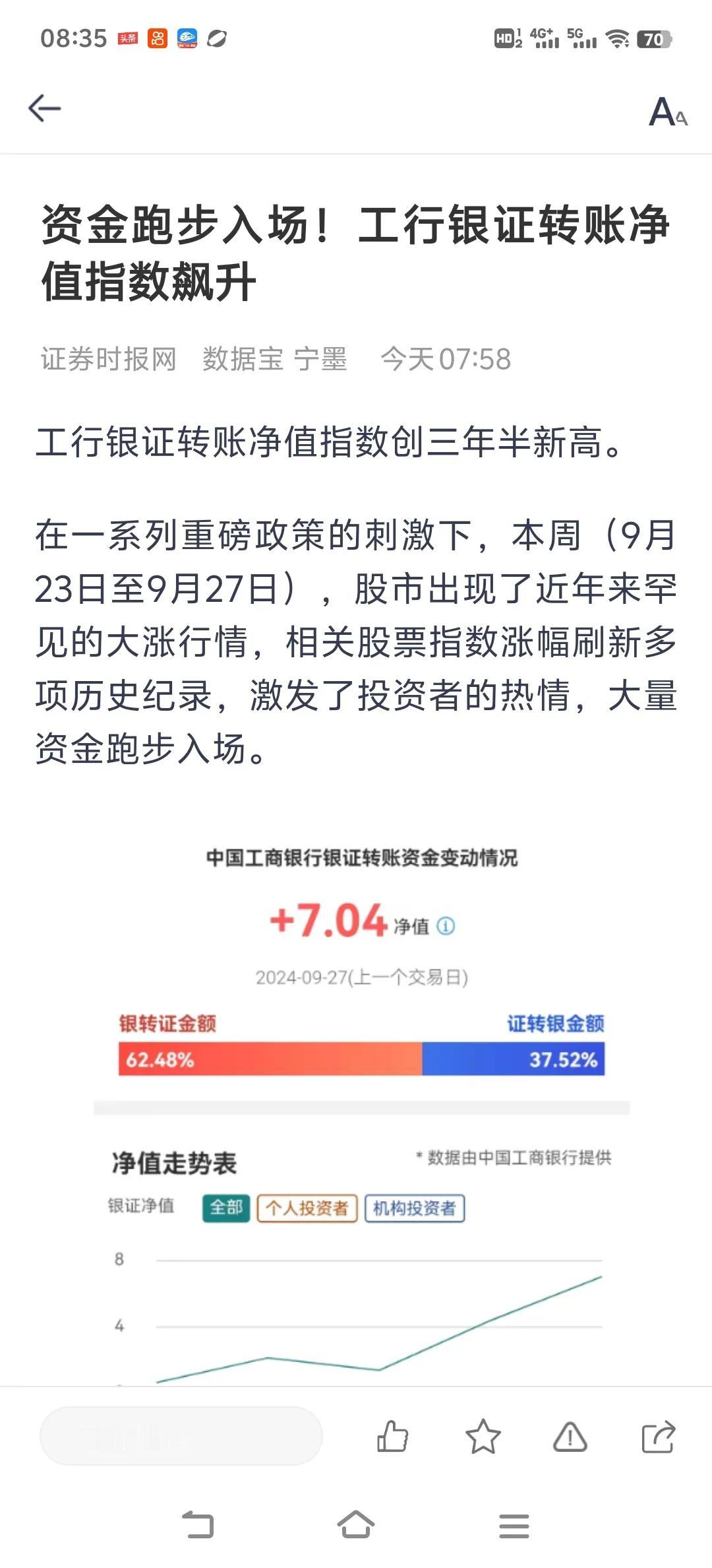 银证转账净值指数飙升。创三年半新高。很明显大量资金源源不断向股市集结，散户的热情