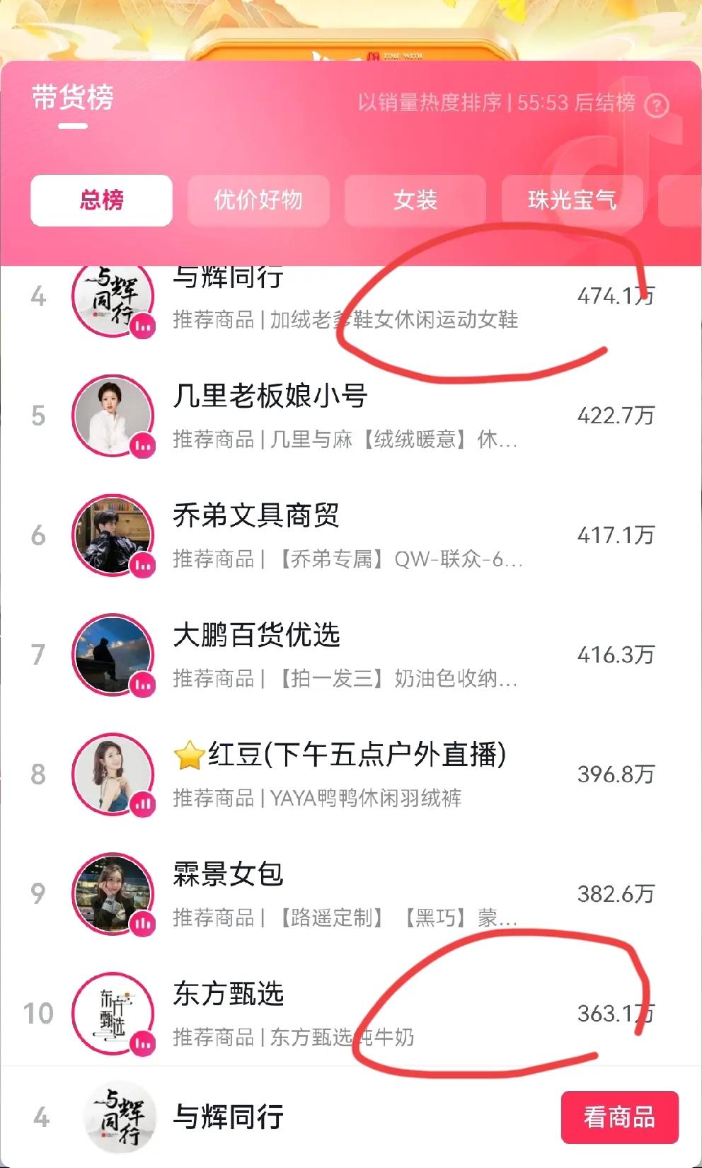 与辉同行今日总业绩能超过老东家吗？

    太给力了，今天火药味太浓了，与辉同