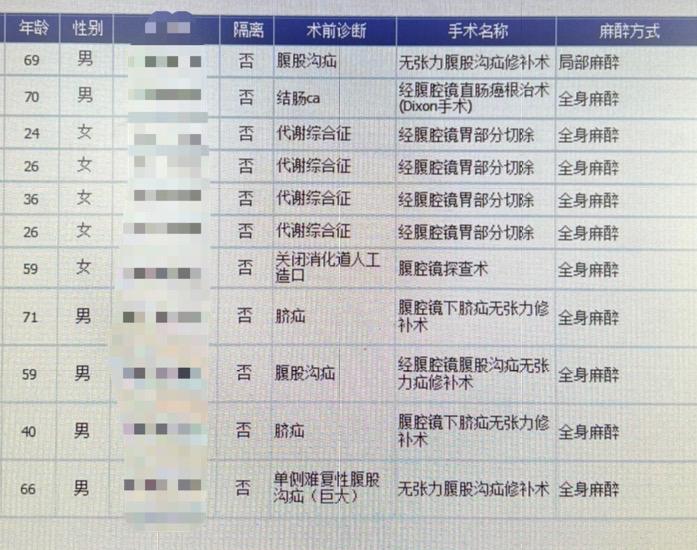 之前一天做9台疝气手术还是挺累的，今天做5台比较轻松