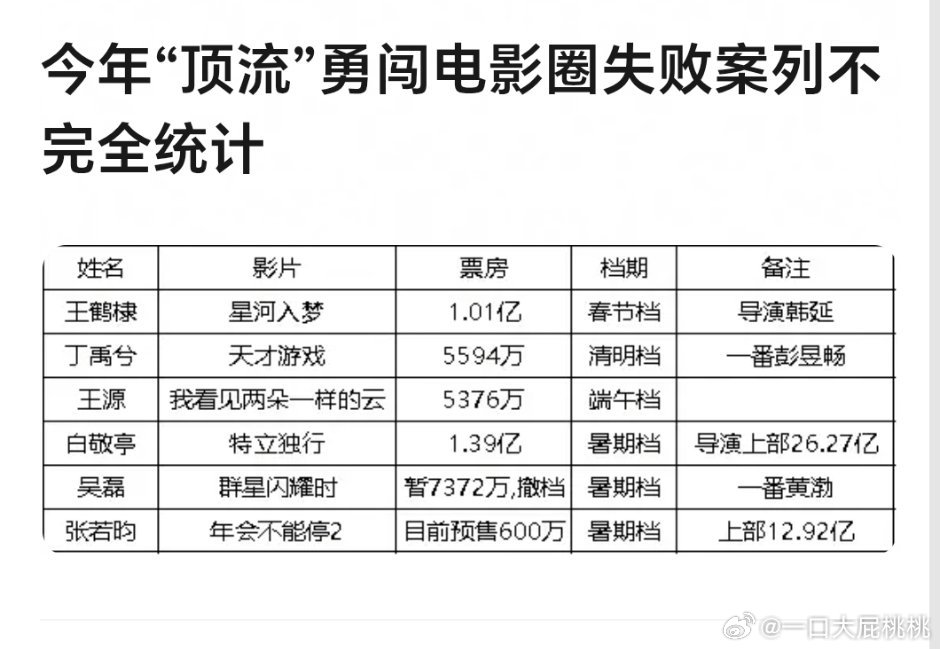 这么多顶流么 年会不是还没上么，前三个人也没有闯的架势至少目前看起来不算要闯影圈