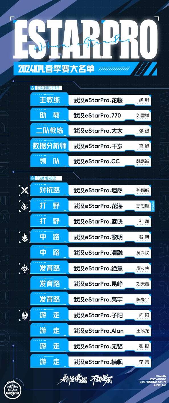 eStarPro春季赛大名单，看出三点问题：
主教练：花楼。助教，770。
对抗