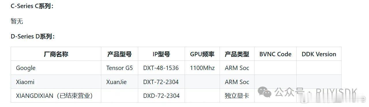 我怎么记得去年开始，ARM禁止在公版CPU的SoC中使用非ARM的GPU，高通不