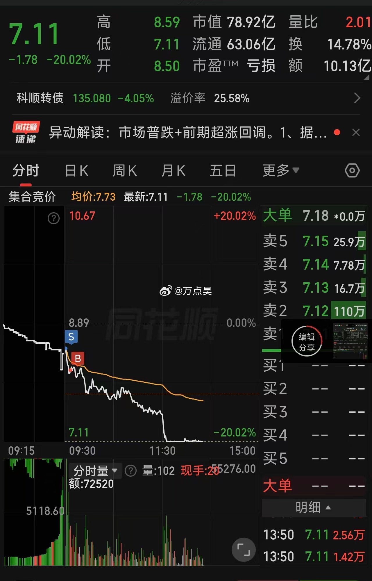 当你以为你自己做T成功的时候…