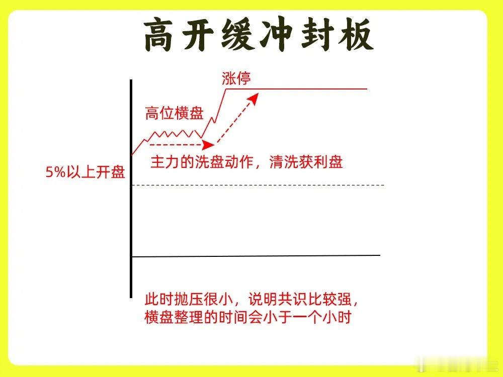 80%的散户都忽视这一点！个股涨停之后不会判断个股强弱，就无法判断自己该走还是该