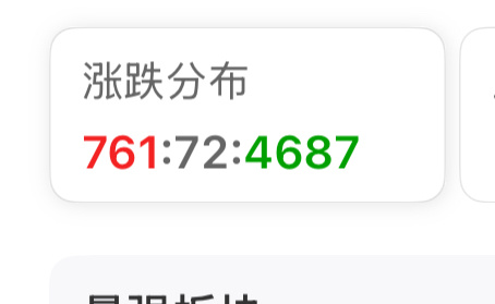 附图感受下现在的市场，几百家上涨，近四千只下跌，赚钱难度拉满。很服行情一波动就心