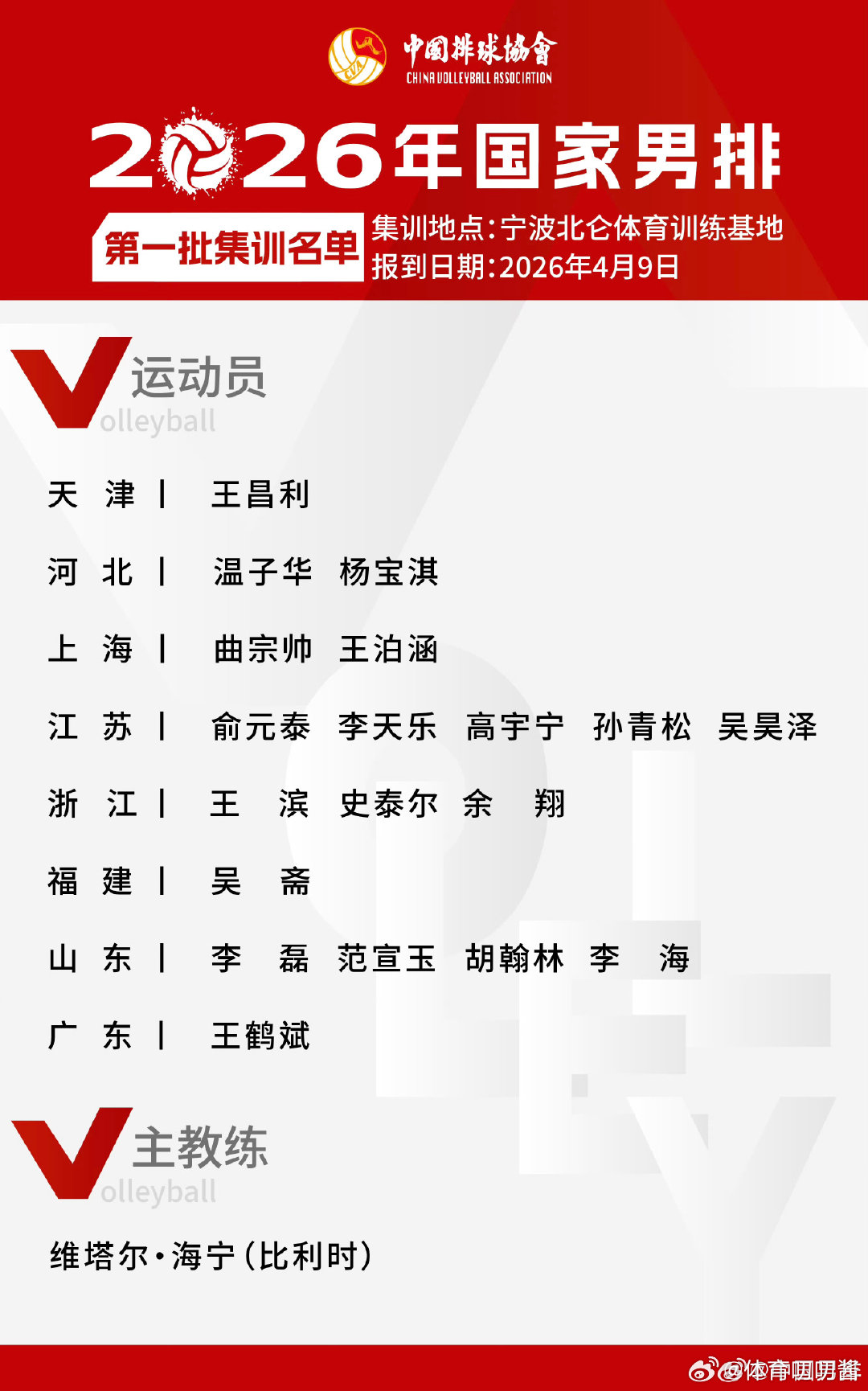 中国男排2026首批集训名单公布2026年国家男排第一批集训名单，将在宁波北仑体