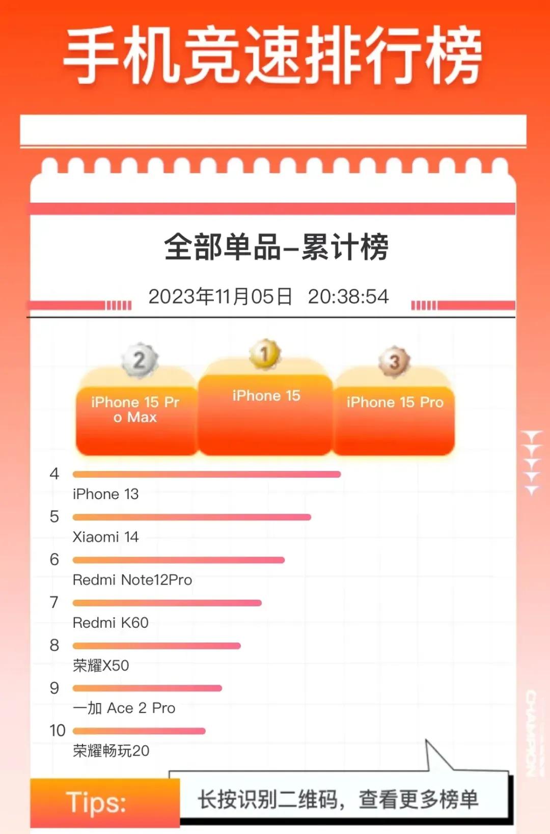 听说苹果要完了[泪奔]华为Mate60，小米14出来之后左右包夹，甚是传出了小米
