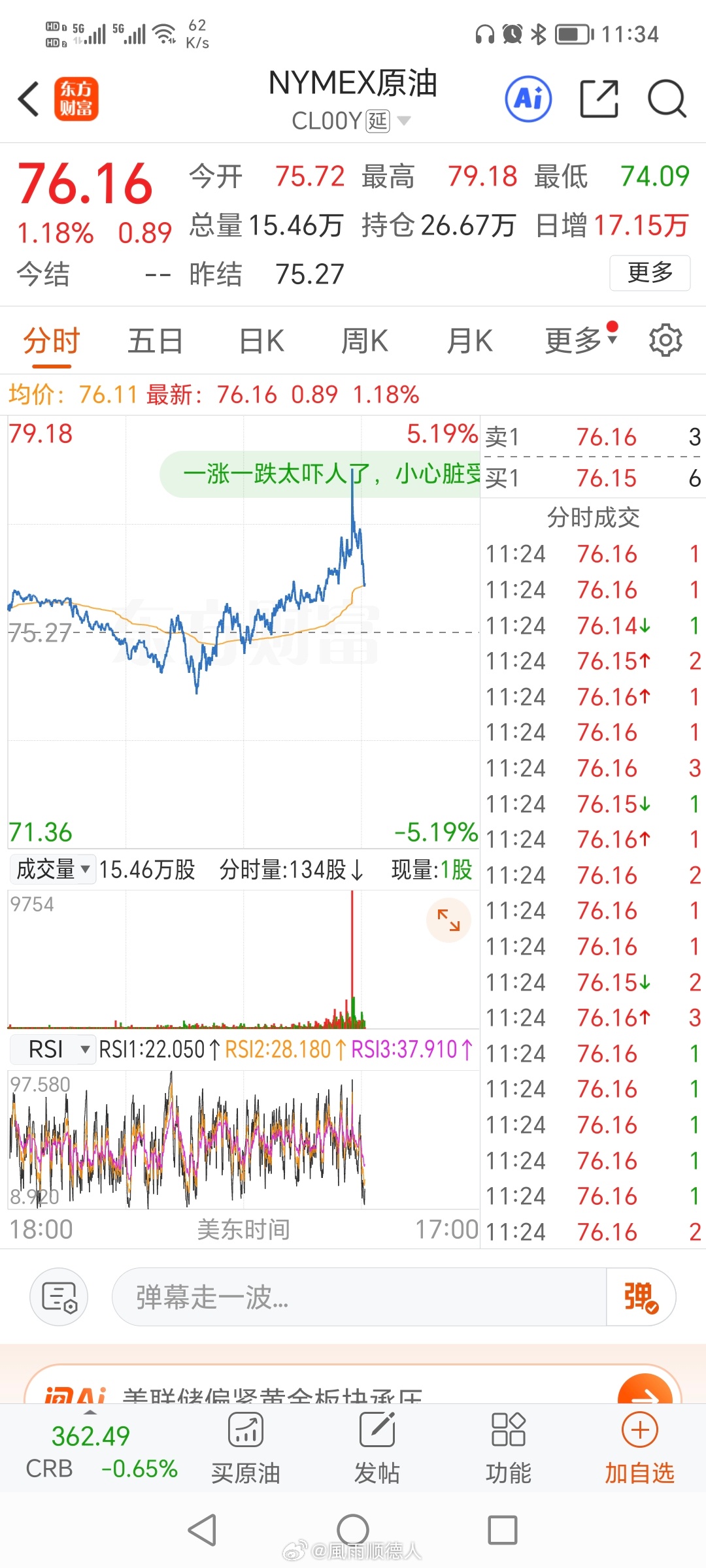 美联储黄金，原油都涨了，啥意思啊？ 